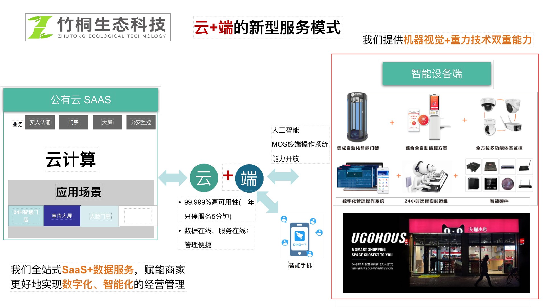浙江竹桐&UGOHOUS 智慧城市未来乡村便民生活圈_07.jpg