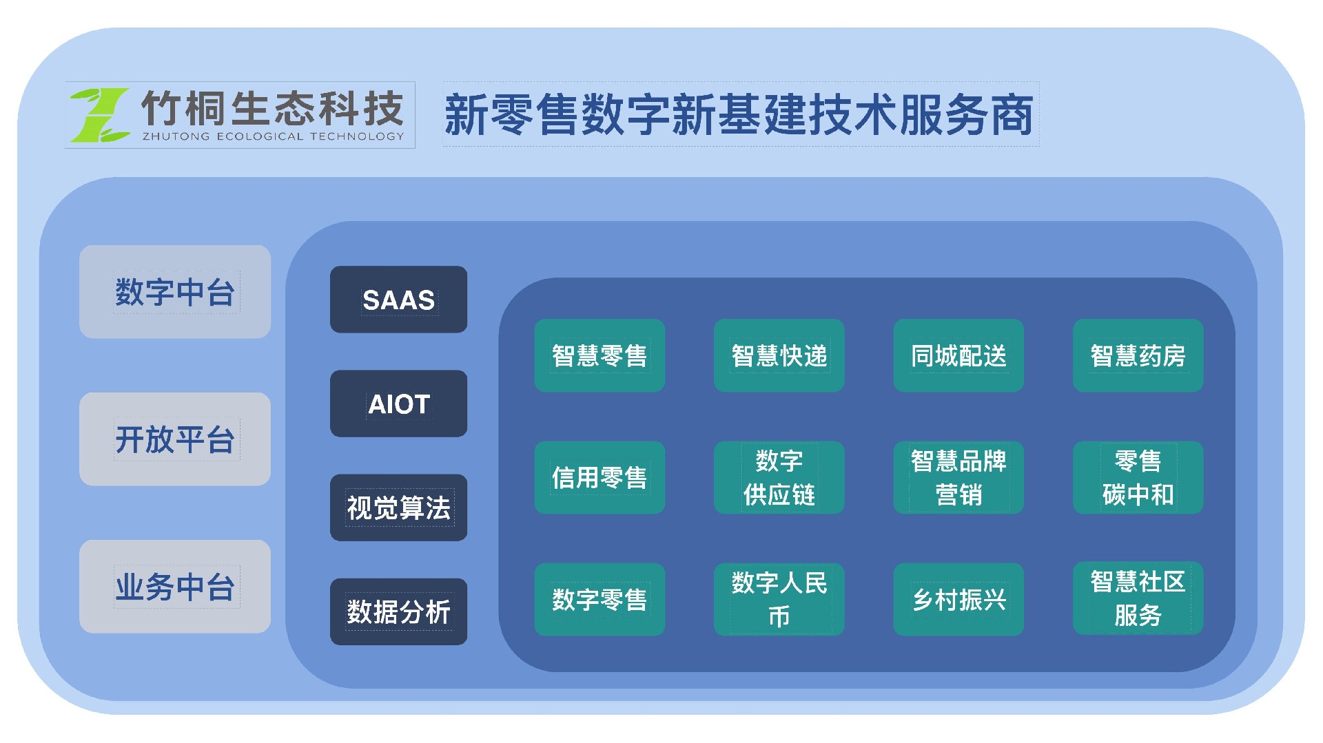 浙江竹桐&UGOHOUS 智慧城市未来乡村便民生活圈_34.jpg